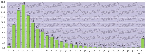 画像ギャラリー No.011のサムネイル画像 / 大規模アンケート集計から見る日本のゲーマー像（その3）：コンシューマ，オンライン，スマホ，4Gamer読者が愛するゲームはこれだ