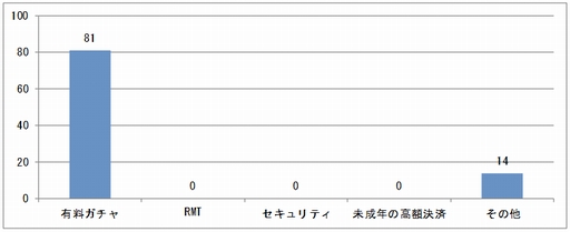 画像ギャラリー No.001のサムネイル画像 / JOGA，「安心安全ガイドライン窓口」への投稿状況をまとめた定期レポート（4月〜6月分）を公開