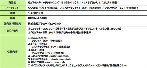 画像ギャラリー No.002のサムネイル画像 / 「めがみめぐり」，キャラソンCDが本日発売。記念イベントやファンミーティングの開催も