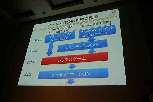 画像ギャラリー No.003のサムネイル画像 / ［CEDEC 2017］ 診察室でゲームが「処方」される未来へ。医療の視点からゲームの力が語られたセッションをレポート
