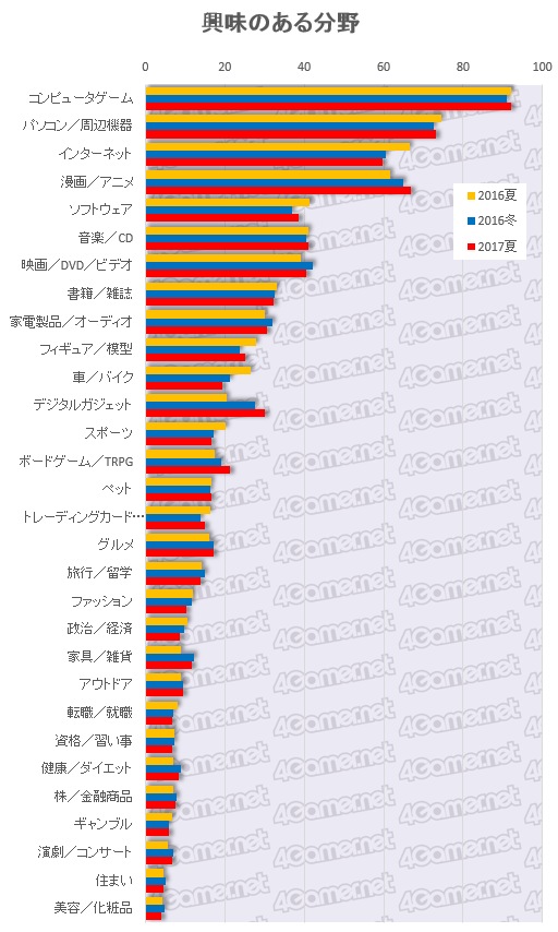 画像ギャラリー No.006のサムネイル画像 / スマホARPPUは平均1万円/月を突破。4Gamer読者と業界の実態を探るアンケートデータ大公開