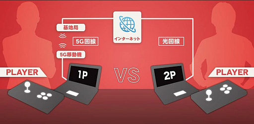 画像ギャラリー No.001のサムネイル画像 / NTTドコモ，EVO Japan 2018の会場で5G環境の実証実験を実施。次世代の移動通信環境なら格闘ゲームの対戦も可能!?