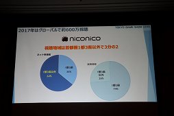 画像ギャラリー No.031のサムネイル画像 / 東京ゲームショウ2018は9月20日から23日まで開催。テーマ「新たなステージ，開幕。」などがアナウンスされた発表会をレポート