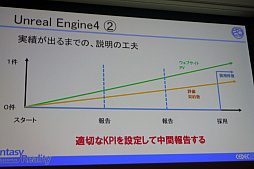 画像ギャラリー No.008のサムネイル画像 / 外国でプロデュースを続けるために大切なものとは。「『Unreal Engine』と『どうぶつしょうぎ』，二つの成功事例から学ぶ異国間・長期プロデュースノウハウ」レポート