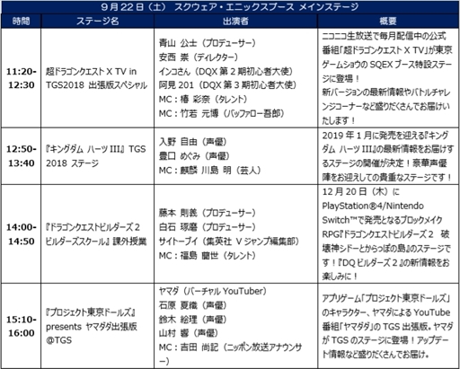画像ギャラリー No.004のサムネイル画像 / スクウェア・エニックス，東京ゲームショウ2018特設サイトを公開。出展タイトルやイベントスケジュールは順次更新