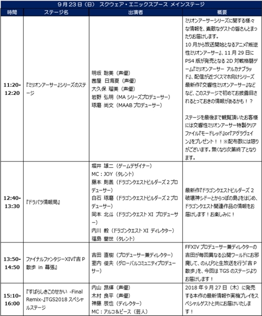 画像ギャラリー No.006のサムネイル画像 / スクウェア・エニックス，東京ゲームショウ2018特設サイトを公開。出展タイトルやイベントスケジュールは順次更新