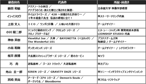 画像ギャラリー No.002のサムネイル画像 / CESA，「ゲームデザイナーズ大賞2018」の概要を発表。日本を代表するトップクリエイター10名が審査員として選出