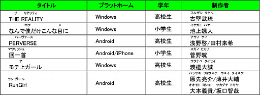 画像ギャラリー No.002のサムネイル画像 / 「日本ゲーム大賞2018」，授賞式のスケジュールや配信予定など発表