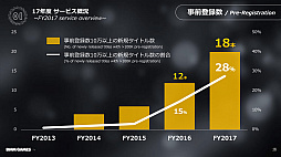 画像ギャラリー No.009のサムネイル画像 / ［TGS 2018］DMM GAMESが完全に新しいゲーム・プラットフォームを設立へ。DMM GAMES事業戦略講演をレポート