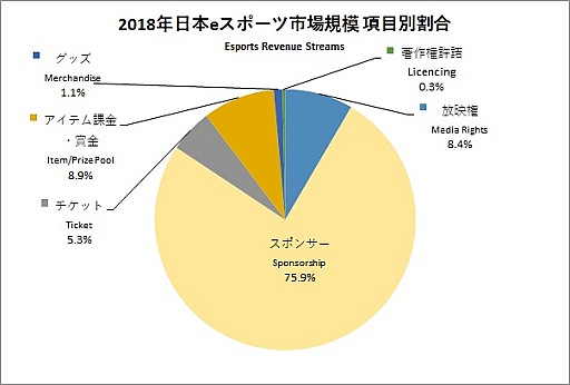 画像ギャラリー No.002のサムネイル画像 / eスポーツの数字の話 Round01：ゲームの数字が欲しいならDIYの精神だ
