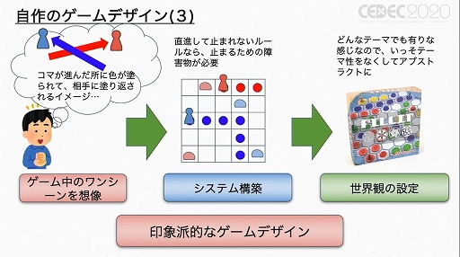画像ギャラリー No.010のサムネイル画像 / ［CEDEC 2020］アナログとデジタル，それぞれの利点とは。「ボードゲームのゲームデザイン手法の類型と デジタルゲームへのフィードバック」レポート