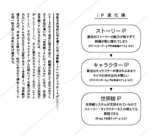 画像ギャラリー No.003のサムネイル画像 / イシイジロウ氏初の著作「IPのつくりかたとひろげかた」が10月25日に発売へ。後世に残る作品と，忘れられてしまう作品の違いとは
