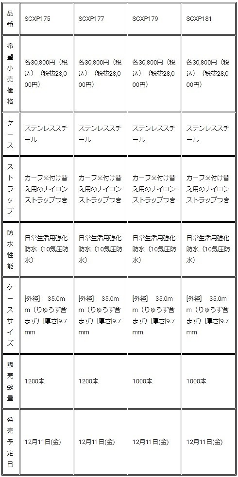 画像ギャラリー No.010のサムネイル画像 / 「ポケモン」のピカチュウ，イーブイ，ミュウツーをモチーフにした腕時計がセイコーから登場