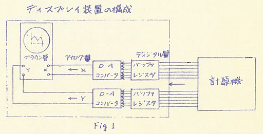 画像ギャラリー No.008のサムネイル画像 / 発掘，史上初の純国産ビデオゲーム！ HITAC 10で開発され，1973年にお披露目されたゲームと，それが後年に与えた影響とは