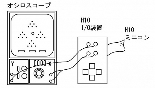 画像ギャラリー No.014のサムネイル画像 / 発掘，史上初の純国産ビデオゲーム！ HITAC 10で開発され，1973年にお披露目されたゲームと，それが後年に与えた影響とは