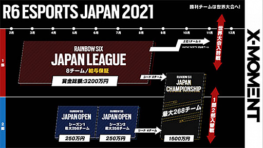 画像ギャラリー No.003のサムネイル画像 / NTTドコモ，eスポーツリーグブランド「X-MOMENT」の設立と運営を発表。「PUBG MOBILE」と「レインボーシックス シージ」のプロリーグを開始予定