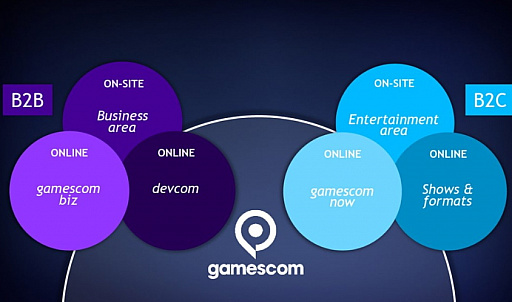 画像ギャラリー No.002のサムネイル画像 / ヨーロッパ最大のゲームショウ「gamescom 2021」は，オンラインと現地開催のハイブリッド型イベントになることが正式発表