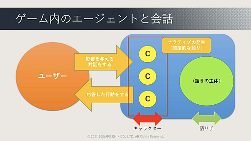 画像ギャラリー No.024のサムネイル画像 / ［CEDEC 2021］ゲームに使われた対話キャラクターのAI技術を歴史的に体系化。セッション「ゲーム産業における対話キャラクター人工知能技術の発展」レポート