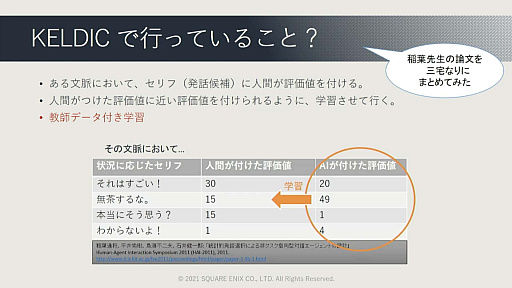 画像ギャラリー No.080のサムネイル画像 / ［CEDEC 2021］ゲームに使われた対話キャラクターのAI技術を歴史的に体系化。セッション「ゲーム産業における対話キャラクター人工知能技術の発展」レポート