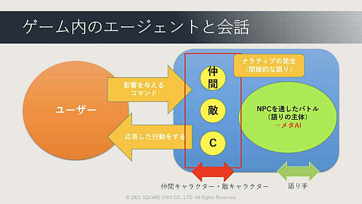 画像ギャラリー No.093のサムネイル画像 / ［CEDEC 2021］ゲームに使われた対話キャラクターのAI技術を歴史的に体系化。セッション「ゲーム産業における対話キャラクター人工知能技術の発展」レポート