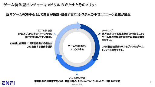 画像ギャラリー No.008のサムネイル画像 / デベロッパーが力を持つことが，今後とても重要になる―――ゲーム特化のファンドは，日本のゲーム業界に新たな道筋を示せるのか