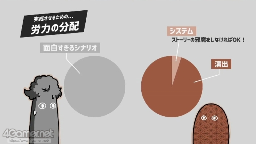 画像ギャラリー No.004のサムネイル画像 / 「マヨナカ・ガラン」「くちなしアンプル」制作現場でのUEの活用事例が紹介された，UNREAL FEST EXTREME '22 SUMMERの講演をレポート