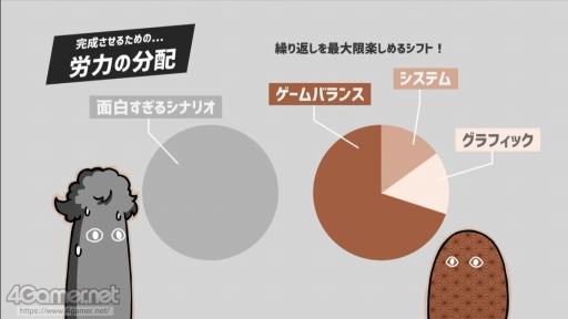 画像ギャラリー No.012のサムネイル画像 / 「マヨナカ・ガラン」「くちなしアンプル」制作現場でのUEの活用事例が紹介された，UNREAL FEST EXTREME '22 SUMMERの講演をレポート