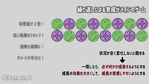 画像ギャラリー No.018のサムネイル画像 / 「マヨナカ・ガラン」「くちなしアンプル」制作現場でのUEの活用事例が紹介された，UNREAL FEST EXTREME '22 SUMMERの講演をレポート