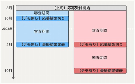 画像ギャラリー No.003のサムネイル画像 / 「集英社ゲームクリエイターズ CAMP」ゲームコンテスト“GAME BBQ vol.2”開催決定。大賞作品には開発，広告のサポートを提供