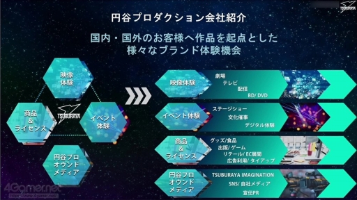 画像ギャラリー No.002のサムネイル画像 / 基調講演「円谷プロのハイターゲット向けアニメーションについて」聴講レポート。特撮作品へのこだわりが詰まった，大人向けアニメ制作の戦略とは