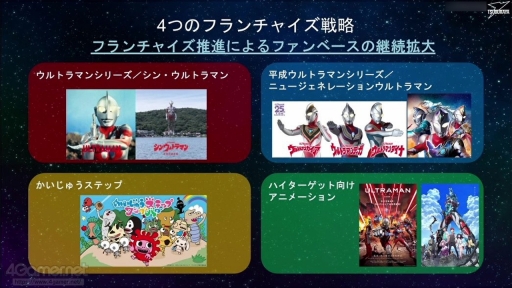 画像ギャラリー No.003のサムネイル画像 / 基調講演「円谷プロのハイターゲット向けアニメーションについて」聴講レポート。特撮作品へのこだわりが詰まった，大人向けアニメ制作の戦略とは