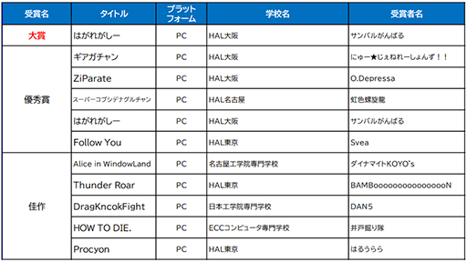 画像ギャラリー No.003のサムネイル画像 / ［TGS2022］日本ゲーム大賞2022 アマチュア部門の大賞は「はがれがしー」に決定。シールを剥がす“感触”に着目したアクションパズル