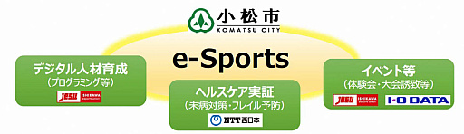 画像ギャラリー No.001のサムネイル画像 / アイ・オー・データ，石川県小松市などと「eスポーツによる地方創生の推進に関する連携協定」締結