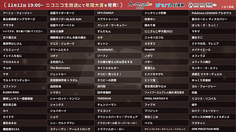 画像ギャラリー No.002のサムネイル画像 / 「ネット流行語 100」を12月12日に開催。ゲームを含め，今年のネットを賑わせた100の単語発表