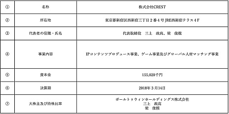 画像ギャラリー No.002のサムネイル画像 / 「うたわれるもの」シリーズなどのアクアプラスをCRESTが子会社化。ゲーム開発事業の拡大とIP展開の加速を目指す