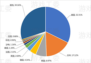 画像ギャラリー No.008のサムネイル画像 / 中国ゲーム産業，前年比−10％以上のマイナス成長。低迷に終わった2022年を振り返る