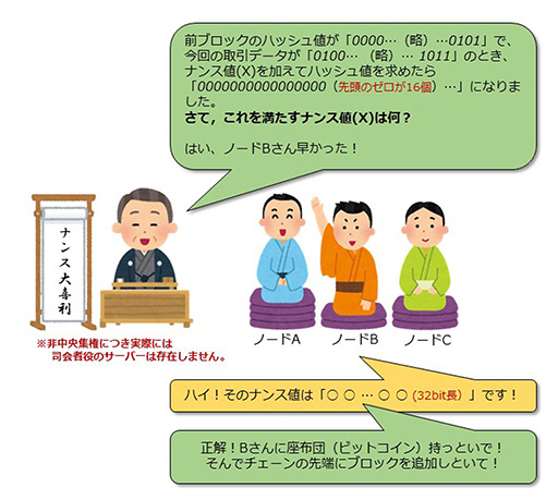 画像ギャラリー No.004のサムネイル画像 / それって，ブロックチェーン使わなくてもいいんじゃないですか？　第3回：ブロックチェーンさんって何をしてらっしゃるの？