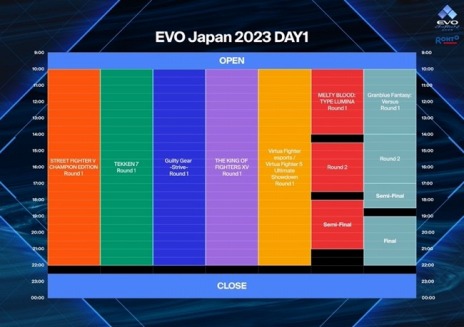 画像ギャラリー No.006のサムネイル画像 / 明日開幕「EVO Japan 2023」の配信スケジュールとチャンネル，実況解説布陣が公開に