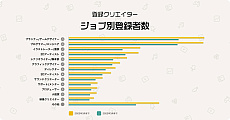 画像ギャラリー No.002のサムネイル画像 / 「集英社ゲームクリエイターズ CAMP」,過去1年間の歩みを振り返る年次報告「Annual Report 2022」を公開