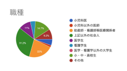 画像ギャラリー No.019のサムネイル画像 / 現役医師が開発した，新生児医療を学べるシリアスゲームとは。日本デジタルゲーム学会「ゲーミファイ・ネットワーク 第17回勉強会」レポート