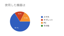 画像ギャラリー No.022のサムネイル画像 / 現役医師が開発した，新生児医療を学べるシリアスゲームとは。日本デジタルゲーム学会「ゲーミファイ・ネットワーク 第17回勉強会」レポート