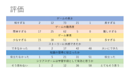 画像ギャラリー No.023のサムネイル画像 / 現役医師が開発した，新生児医療を学べるシリアスゲームとは。日本デジタルゲーム学会「ゲーミファイ・ネットワーク 第17回勉強会」レポート