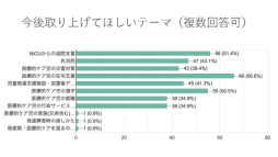画像ギャラリー No.024のサムネイル画像 / 現役医師が開発した，新生児医療を学べるシリアスゲームとは。日本デジタルゲーム学会「ゲーミファイ・ネットワーク 第17回勉強会」レポート