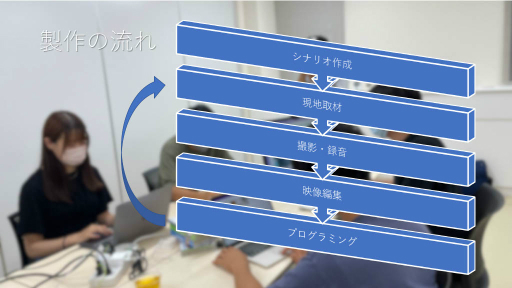 画像ギャラリー No.030のサムネイル画像 / 現役医師が開発した，新生児医療を学べるシリアスゲームとは。日本デジタルゲーム学会「ゲーミファイ・ネットワーク 第17回勉強会」レポート