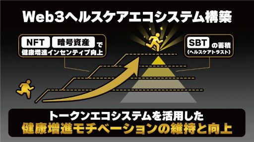 画像ギャラリー No.004のサムネイル画像 / RIZAP，GameFiによる健康増進モチベーション向上を目指すプロジェクト始動。“Workout to Earn”プロダクトを2024年にリリース予定