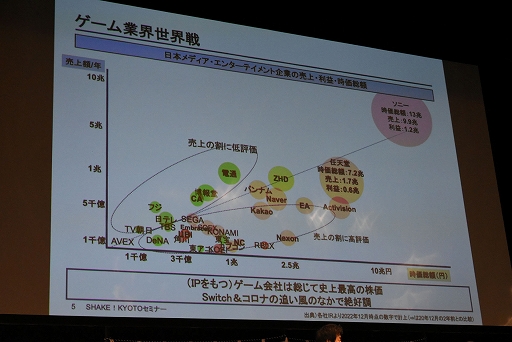 画像ギャラリー No.005のサムネイル画像 / エンタメ社会学者・中山淳雄氏による「日本のゲームとIPはこれから世界に勝てるのか」セミナーレポート