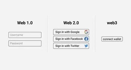 画像ギャラリー No.003のサムネイル画像 / そういえば，Web3.0って何？　IVS Crypto 2023 KYOTOで行われた「今さら聞けないWeb3.0の基本」聴講レポート