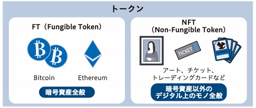 画像ギャラリー No.004のサムネイル画像 / そういえば，Web3.0って何？　IVS Crypto 2023 KYOTOで行われた「今さら聞けないWeb3.0の基本」聴講レポート