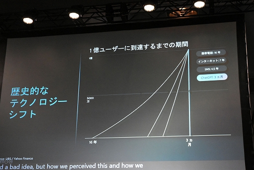 画像ギャラリー No.012のサムネイル画像 / AIが研究開発を加速させる？　ChatGPTが与えた衝撃とその可能性を語る「AIの未来」セッションレポート