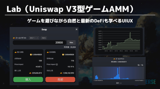 画像ギャラリー No.067のサムネイル画像 / ブロックチェーンゲーム業界をリードする34名がコメント。2023年に興味を惹かれたニュースや，業界における課題など6個の質問に答えてもらった